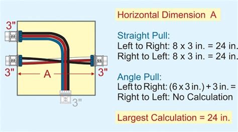 junction box right angle|junction box sizing calculator.